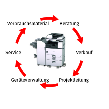 Druckerlösungen